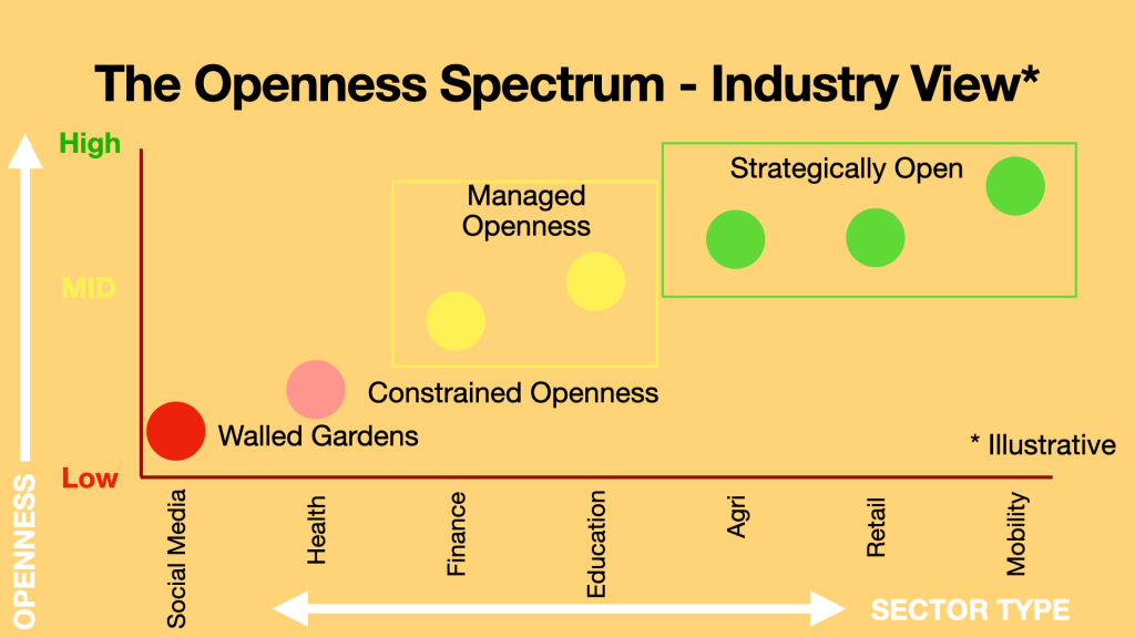 Open Networks: Designing for&nbsp;Openness