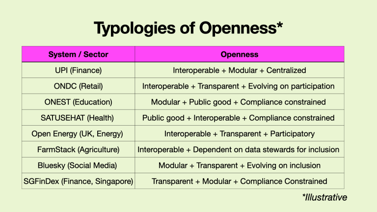 Open Networks: Designing for Openness – SANDEEP MAHAJAN