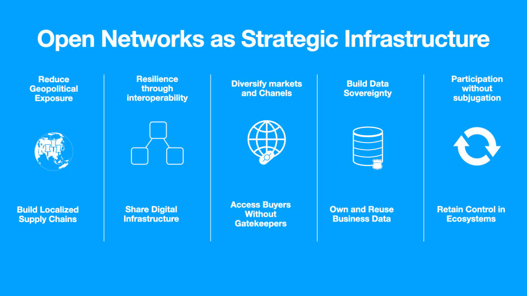 Why Open Networks Are Strategic Infrastructure in a Fractured&nbsp;World