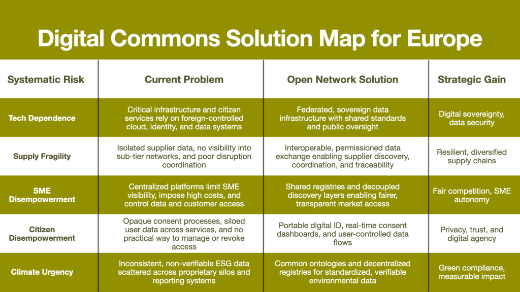 Open Networks: Europe’s Path to Digital&nbsp;Sovereignty